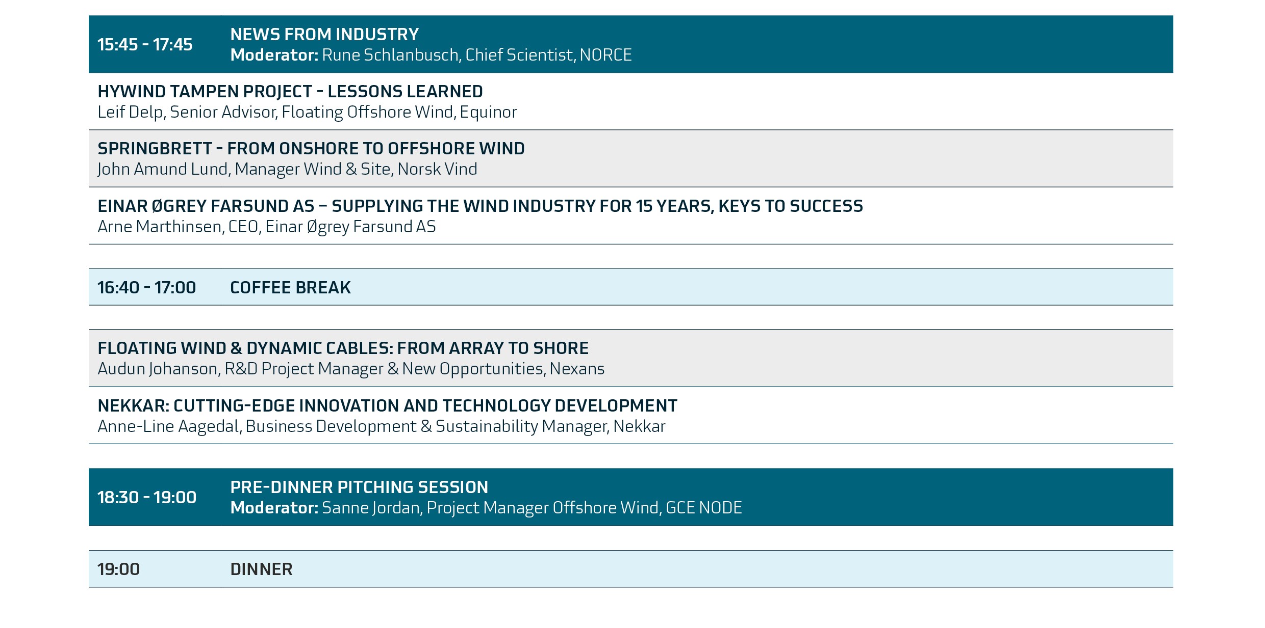 Science Meets Industry – Offshore Wind Energy 2024