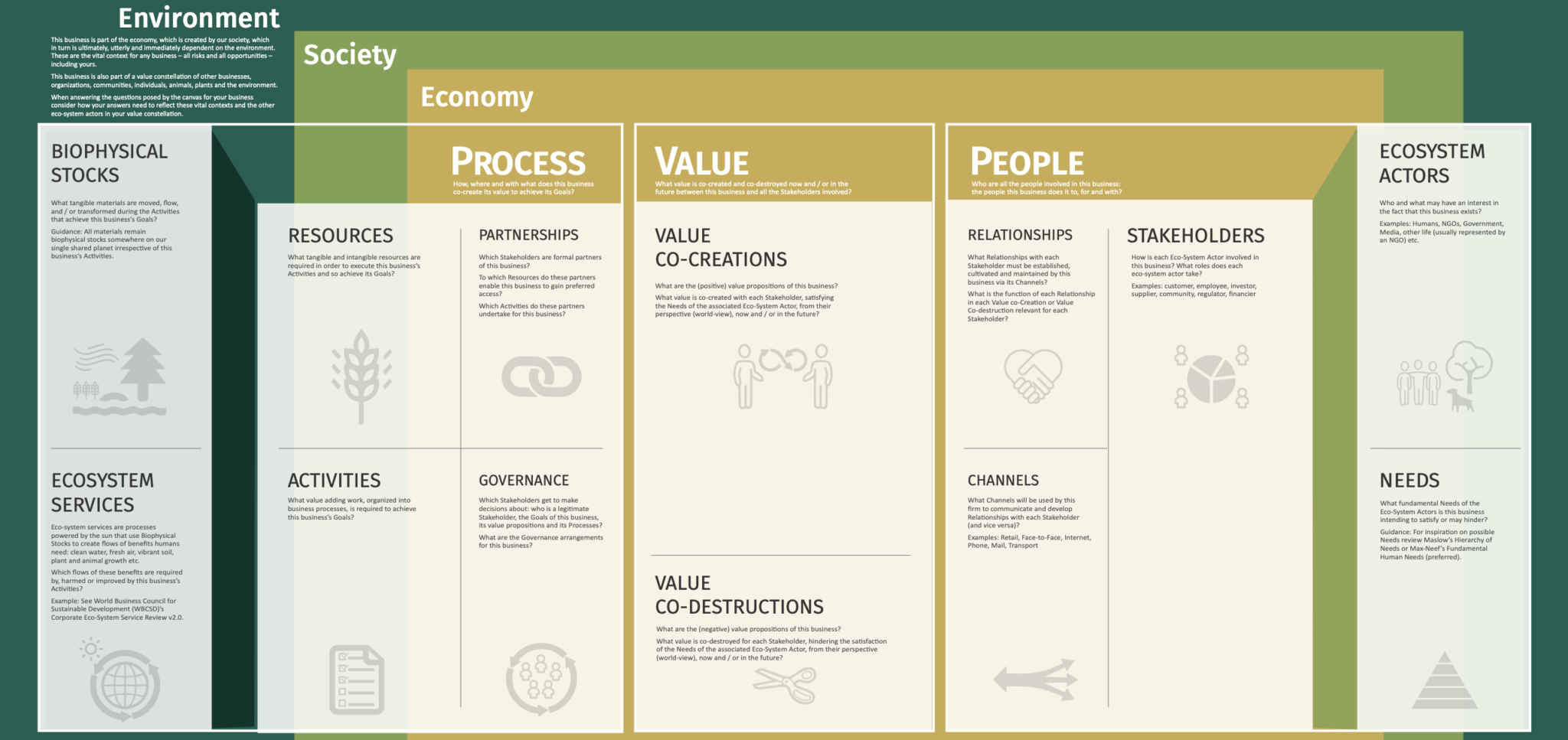 Flourishing Business Canvas