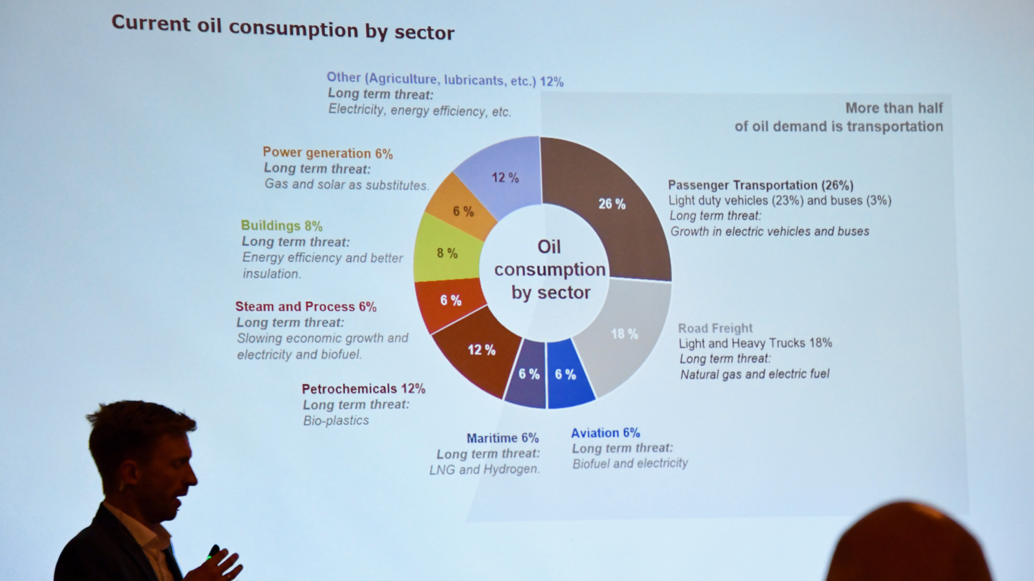 “Oil Demand Will Peak In 2025”